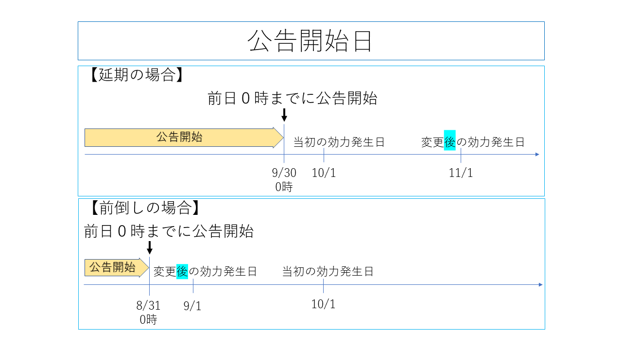 掲載後に変更等が生じた場合について｜法定公告に関する疑問を解決 