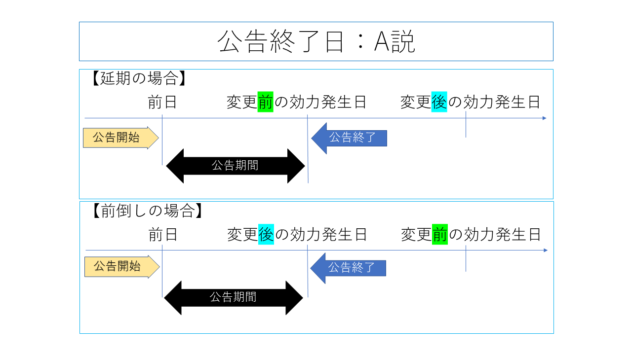 掲載後に変更等が生じた場合について｜法定公告に関する疑問を解決 