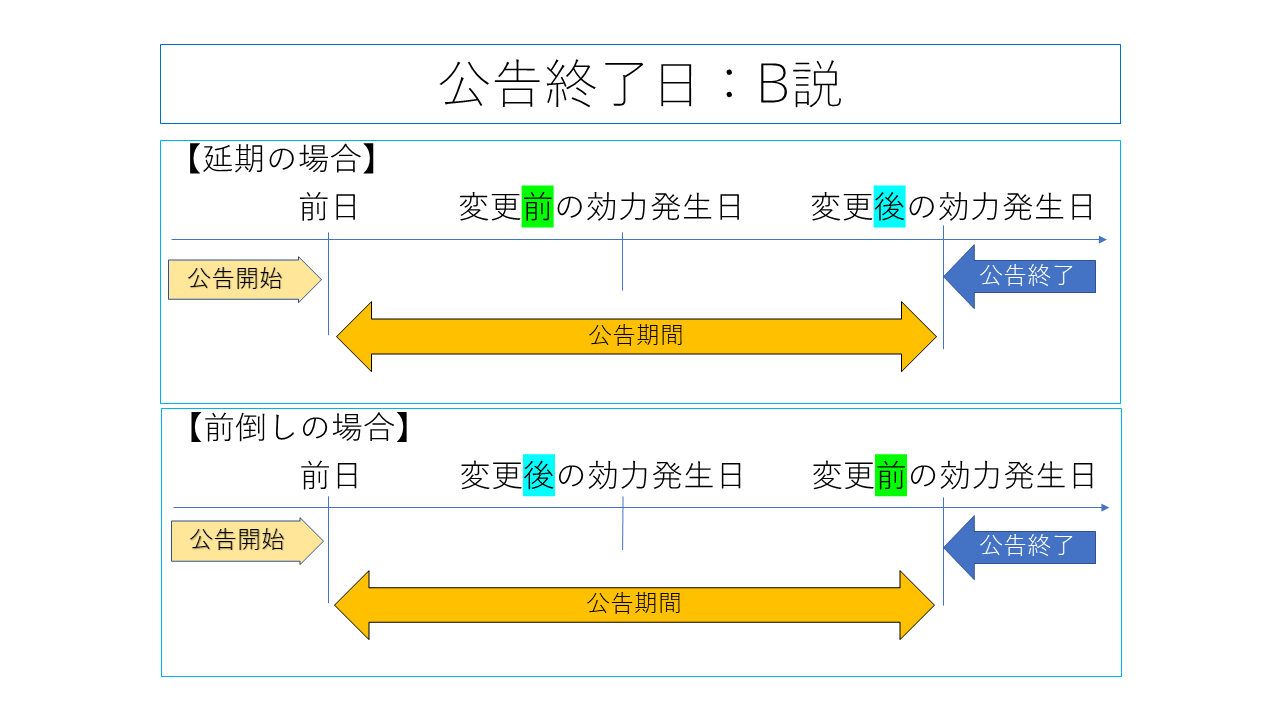 掲載後に変更等が生じた場合について｜法定公告に関する疑問を解決 