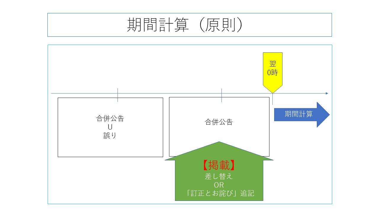 掲載後に変更等が生じた場合について｜法定公告に関する疑問を解決 