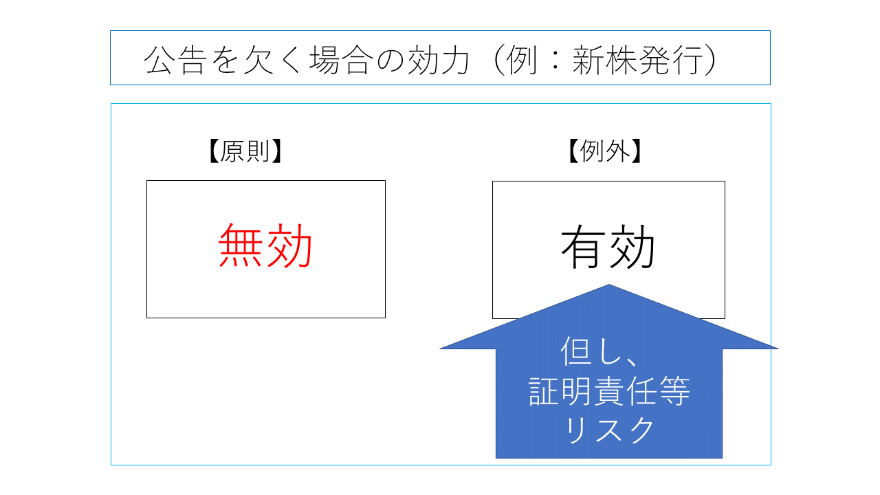調査委託や公告自体を怠った場合について｜法定公告に関する疑問を解決！｜日本電算企画