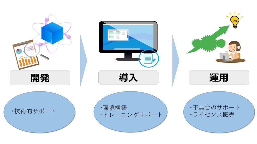 NDK-開発-導入-運用