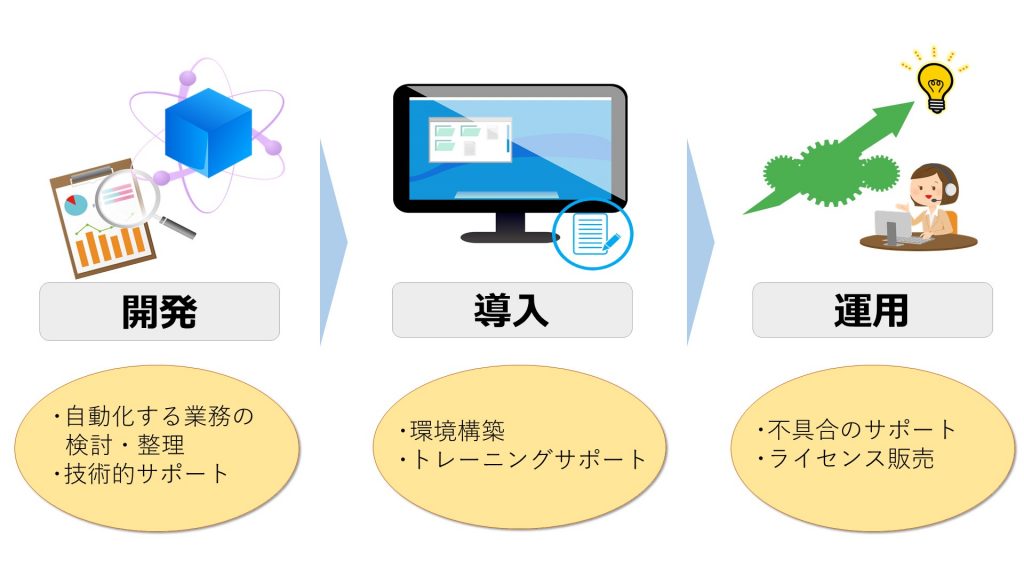 NDK-開発-導入-運用