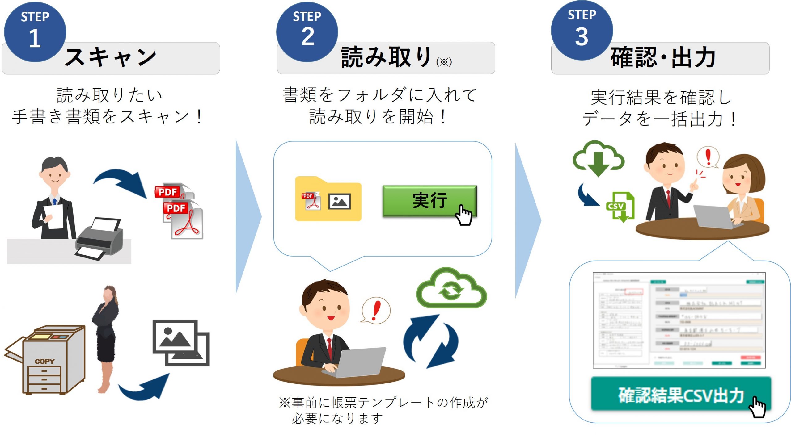 AI-OCR利用手順