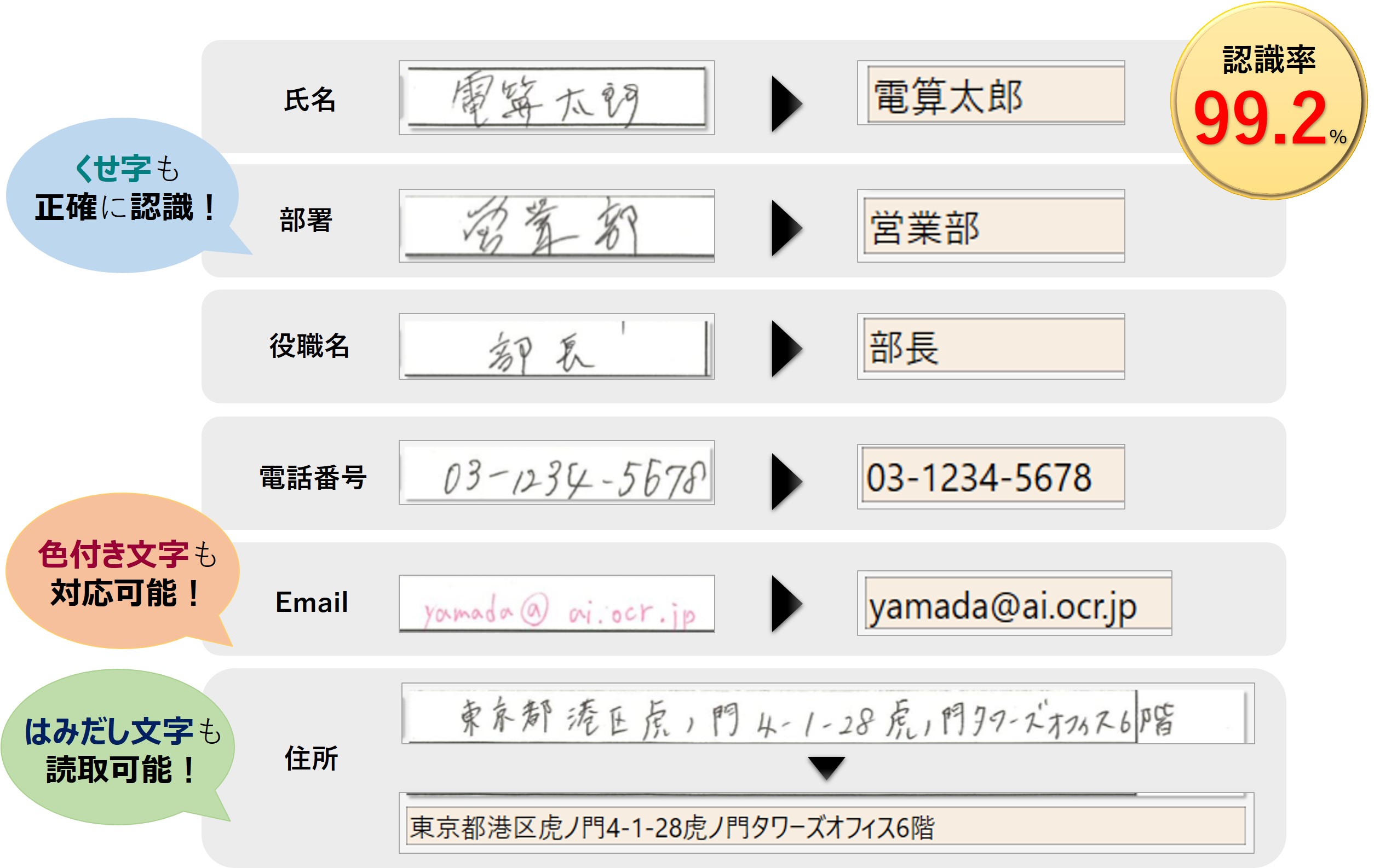 AI-OCR実行例