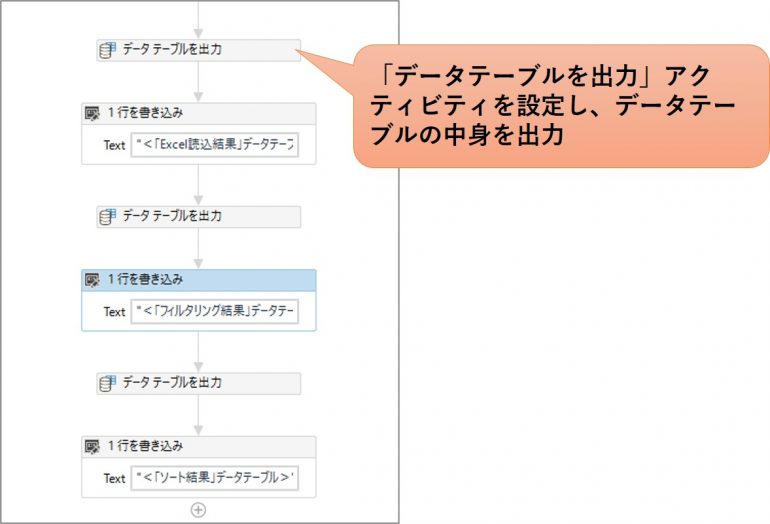 [UiPath]データテーブルを操作する方法[DataTable] NDKソリューション